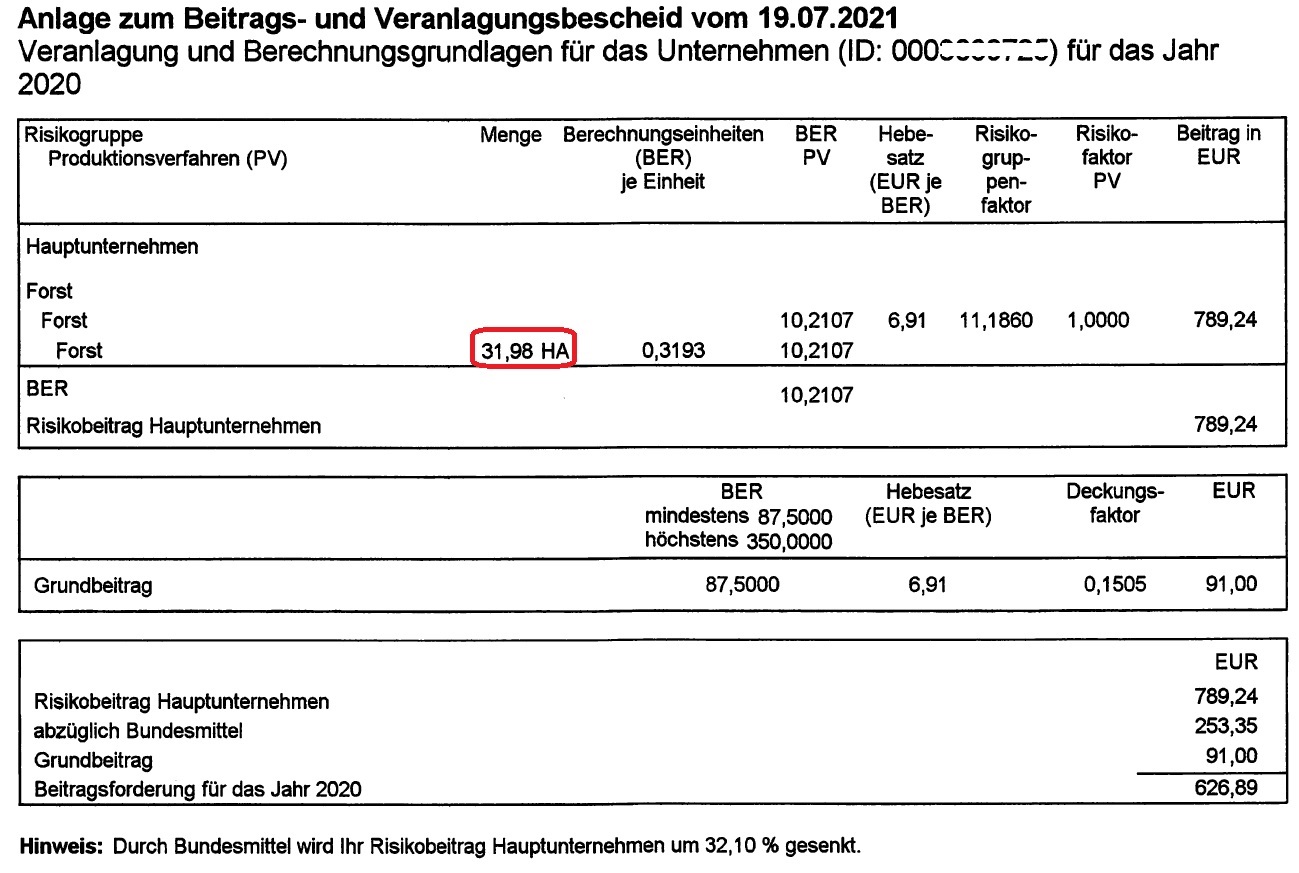 Top 10 Fragen & Antworten zur Forstwirtschaftlichen